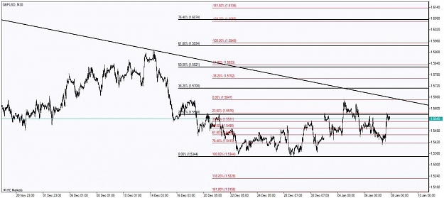 Click to Enlarge

Name: Chart_GBPUSD, M30_20110109_151447.jpg
Size: 107 KB