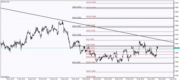 Click to Enlarge

Name: Chart_GBPUSD, M30_20110109_151447.jpg
Size: 107 KB