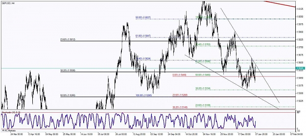 Click to Enlarge

Name: Chart_GBPUSD, H4_20110109_151240.jpg
Size: 140 KB