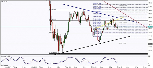 Click to Enlarge

Name: Chart_GBPUSD, W1_20110109_151120.jpg
Size: 127 KB