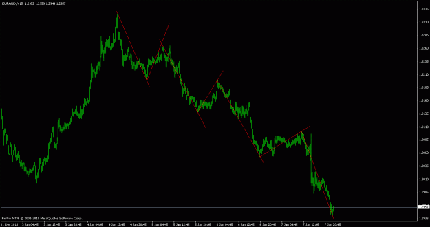 Click to Enlarge

Name: primary trend.gif
Size: 14 KB