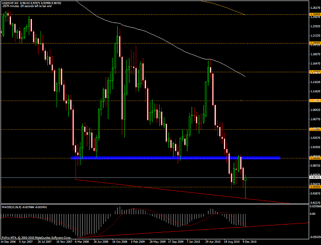 Click to Enlarge

Name: usdchf 2w pinbar.png
Size: 58 KB