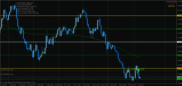 Click to Enlarge

Name: eurchf d1.gif
Size: 23 KB