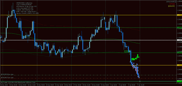 Click to Enlarge

Name: eurusd h4.gif
Size: 21 KB