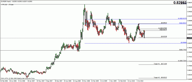 Click to Enlarge

Name: eurgbp weekly.gif
Size: 22 KB