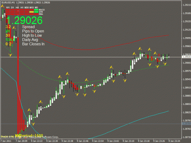 Click to Enlarge

Name: eur-usd 09-1-2011.gif
Size: 23 KB