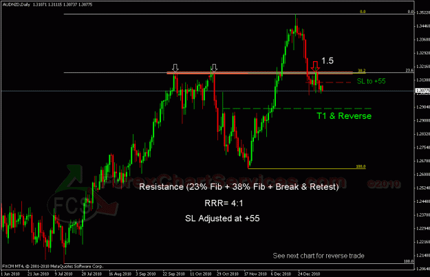 Click to Enlarge

Name: audnzd1.gif
Size: 24 KB