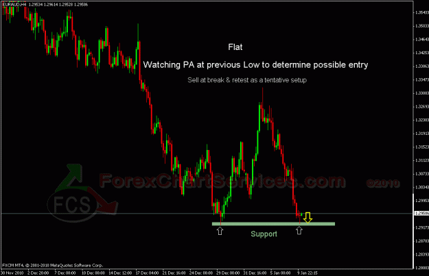 Click to Enlarge

Name: euraud1.gif
Size: 22 KB