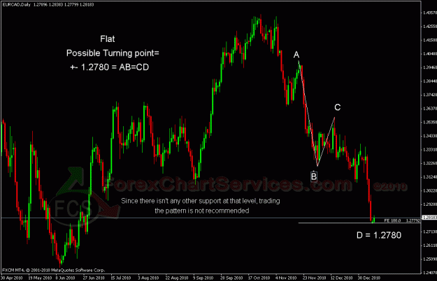 Click to Enlarge

Name: eurcad 1.gif
Size: 26 KB