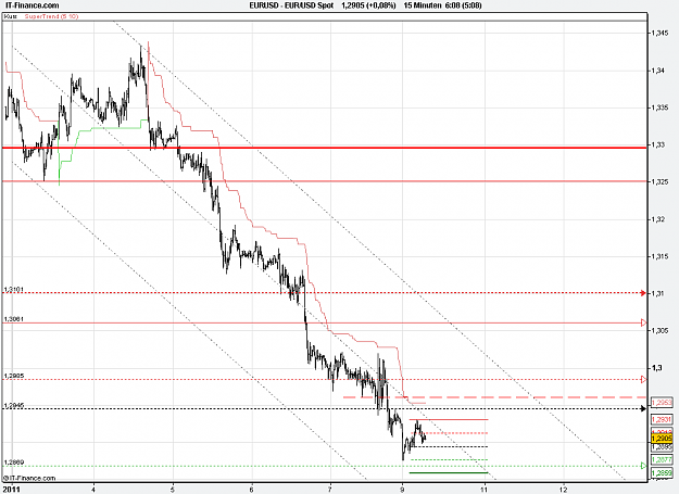 Click to Enlarge

Name: 2011-01-10_06h08_ EURUSD _ min015 _ 1100 x 800 (BarChart+Pivots).PNG
Size: 24 KB