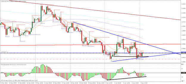 Click to Enlarge

Name: chart.gif
Size: 31 KB