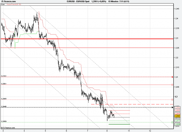 Click to Enlarge

Name: 2011-01-10_07h11_ EURUSD _ min015 _ 1100 x 800 (BarChart+Pivots).PNG
Size: 24 KB