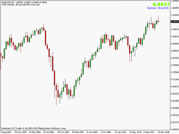 Click to Enlarge

Name: audusd_w2_10jan.gif
Size: 11 KB