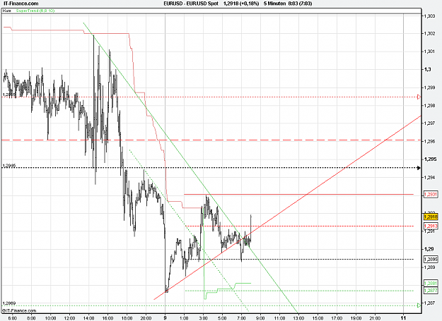 Click to Enlarge

Name: 2011-01-10_08h03_ EURUSD _ min005 _ 1100 x 800 (BarChart+Pivots).PNG
Size: 27 KB
