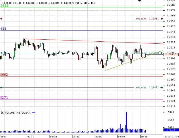 Click to Enlarge

Name: Chart_EUR_USD_5 Mins_snapshot.png
Size: 29 KB