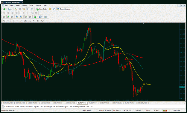 Click to Enlarge

Name: usd jpy 1 hour 123.gif
Size: 45 KB