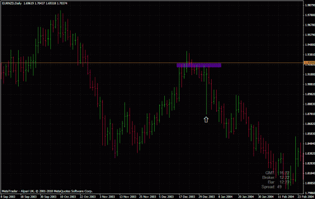 Click to Enlarge

Name: eurnzd.gif
Size: 32 KB