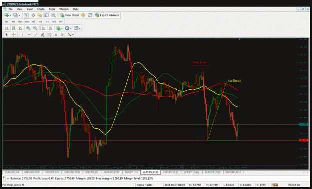 Click to Enlarge

Name: aud jpy very strong resistance turned support.gif
Size: 47 KB