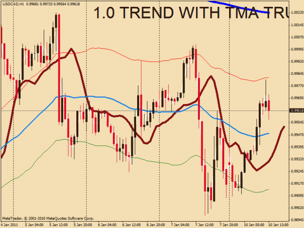 Click to Enlarge

Name: usdcad.gif
Size: 27 KB