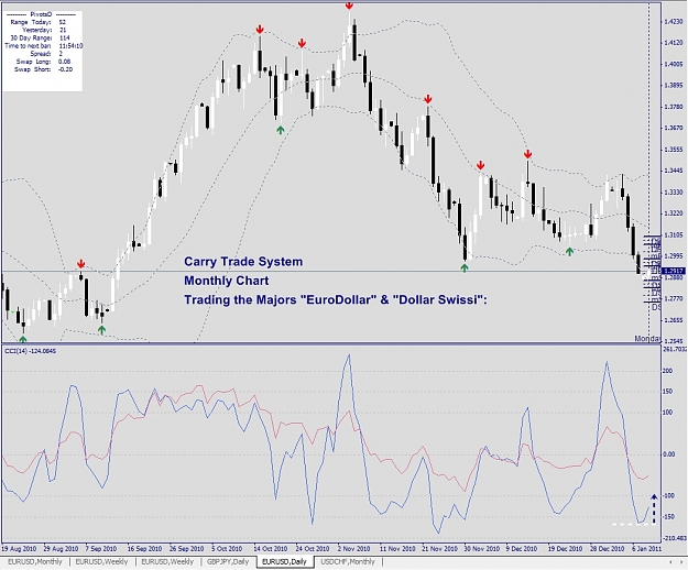 Click to Enlarge

Name: EURUSD, Monthly, 2011 January 10.jpg
Size: 333 KB