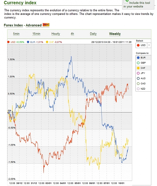 Click to Enlarge

Name: Currency Index.jpg
Size: 280 KB