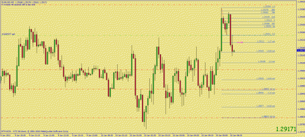 Click to Enlarge

Name: jan1011 123 5m eurusd.gif
Size: 29 KB