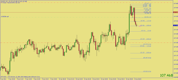 Click to Enlarge

Name: jan1011 123 5m eurjpy.gif
Size: 25 KB