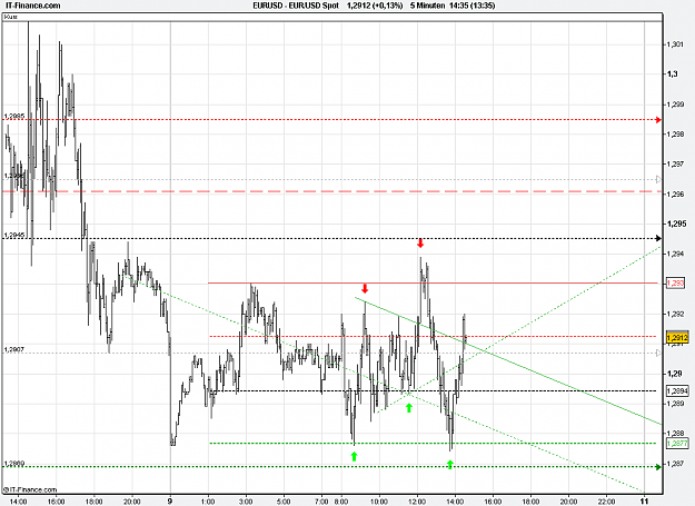 Click to Enlarge

Name: 2011-01-10_14h35_ EURUSD _ min005 _ 1100 x 800 (BarChart+Pivots).PNG
Size: 24 KB
