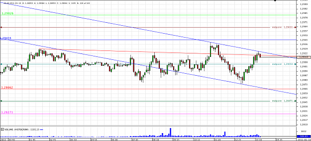 Click to Enlarge

Name: Chart_EUR_USD_5 Mins_snapshot.png
Size: 50 KB