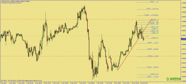 Click to Enlarge

Name: jan1011 123 15m usdcad.gif
Size: 30 KB