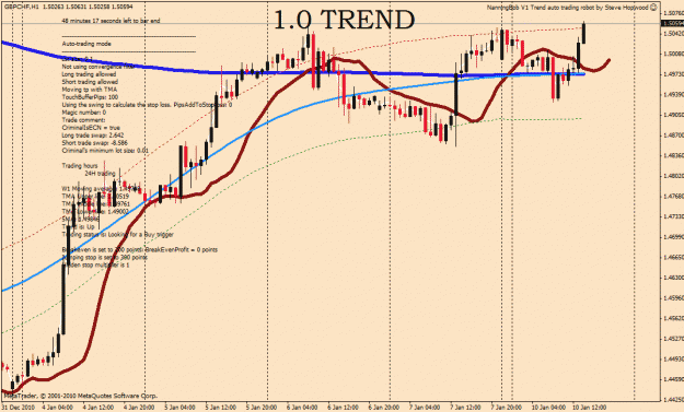 Click to Enlarge

Name: gbpchf false setup.gif
Size: 35 KB