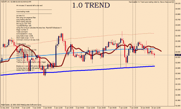 Click to Enlarge

Name: nzdjpy false setup.gif
Size: 34 KB