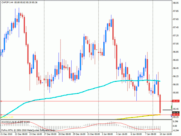 Click to Enlarge

Name: chfjpy.gif
Size: 21 KB