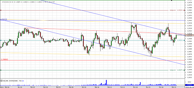 Click to Enlarge

Name: Chart_EUR_USD_5 Mins_snapshot.png
Size: 53 KB