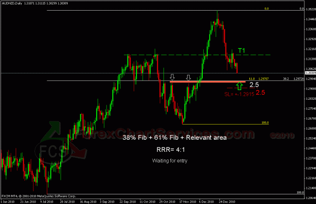 Click to Enlarge

Name: audnzd1.gif
Size: 23 KB