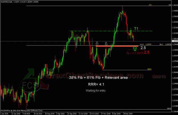 Click to Enlarge

Name: audnzd1.gif
Size: 23 KB
