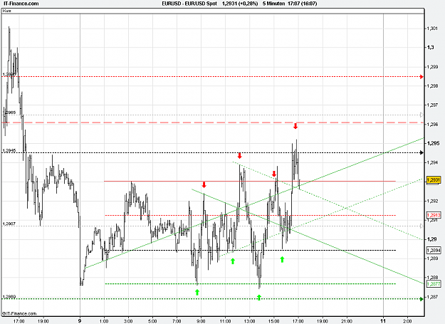 Click to Enlarge

Name: 2011-01-10_17h07_ EURUSD _ min005 _ 1100 x 800 (BarChart+Pivots).PNG
Size: 25 KB