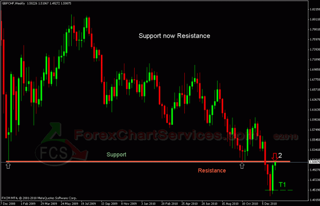 Click to Enlarge

Name: gbpchf 1.gif
Size: 24 KB