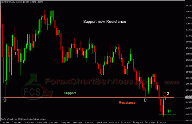 Click to Enlarge

Name: gbpchf 1.gif
Size: 24 KB