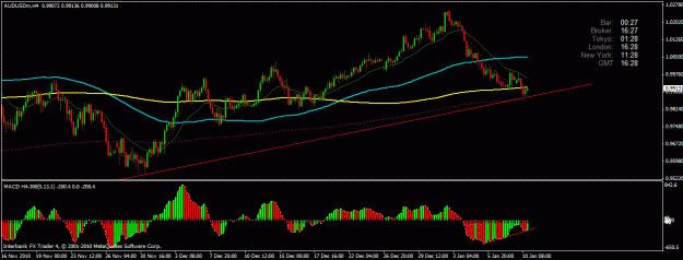 Click to Enlarge

Name: audusd.gif
Size: 24 KB