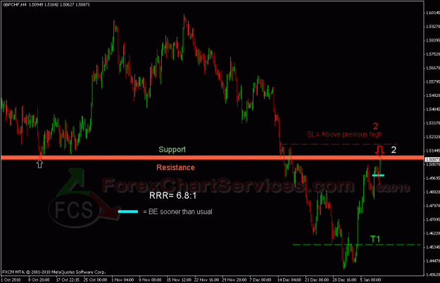 Click to Enlarge

Name: gbpchf2 2.gif
Size: 23 KB