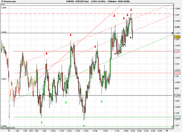 Click to Enlarge

Name: 2011-01-10_19h00_ EURUSD _ min005 _ 1100 x 800 (VolumeChart+Pivots).PNG
Size: 30 KB