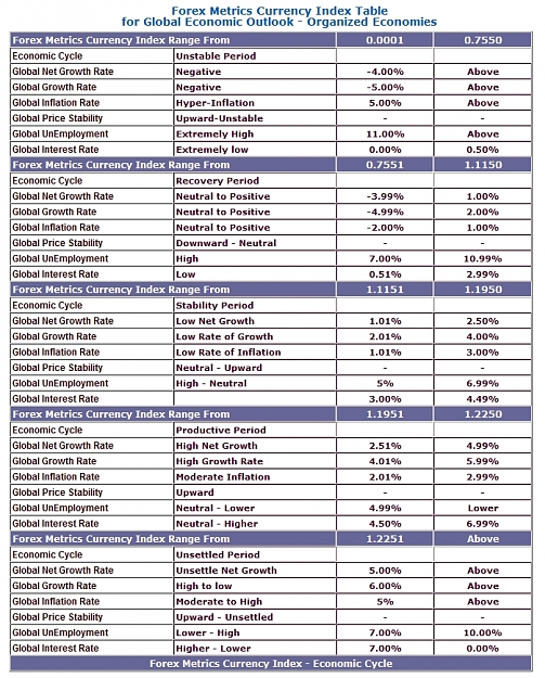 Click to Enlarge

Name: Forex Metrics Currency Index Table.jpg
Size: 477 KB