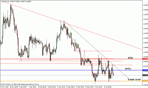 Click to Enlarge

Name: usdcad11011.gif
Size: 21 KB