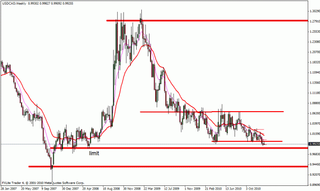Click to Enlarge

Name: usdcad11011w.gif
Size: 21 KB