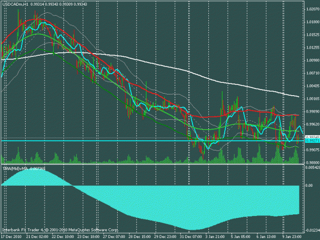 Click to Enlarge

Name: usdcadgif.gif
Size: 23 KB