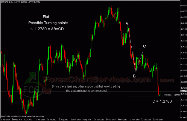 Click to Enlarge

Name: eurcad1.gif
Size: 26 KB