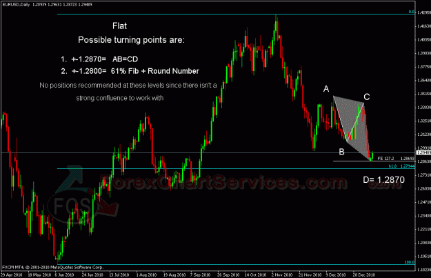Click to Enlarge

Name: eurusd 1.gif
Size: 26 KB