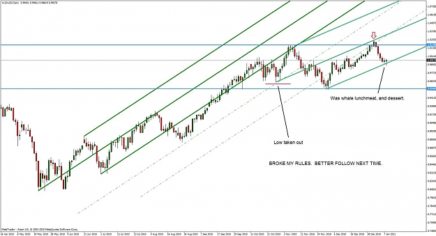 Click to Enlarge

Name: aud-usd 1-10-11 d1.jpg
Size: 112 KB