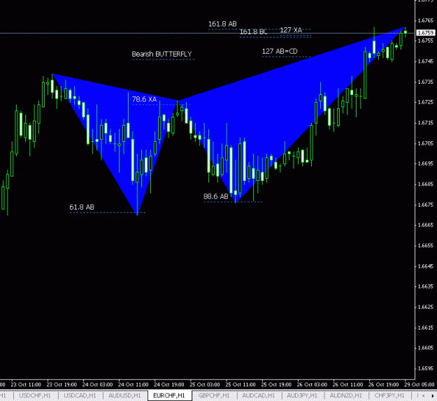 Click to Enlarge

Name: Bearish BUTTERFLY EURCHF.GIF
Size: 17 KB